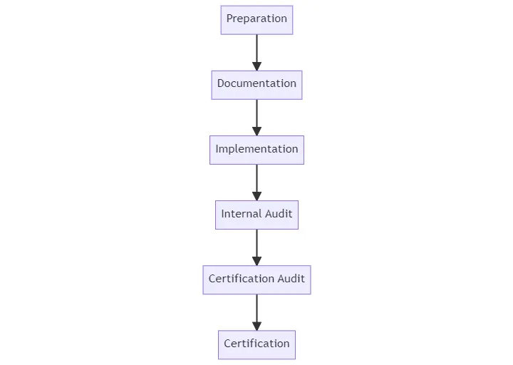 Mastering Compliance: An Insight into ISO 9001 And IMS Audits