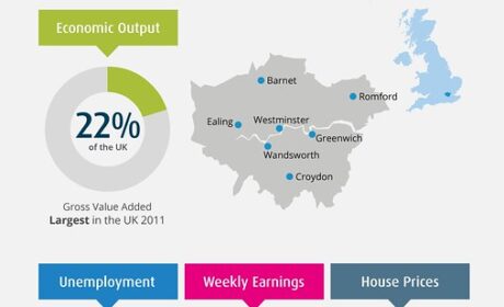 UK house price growth: Is it the worst time to buy?
