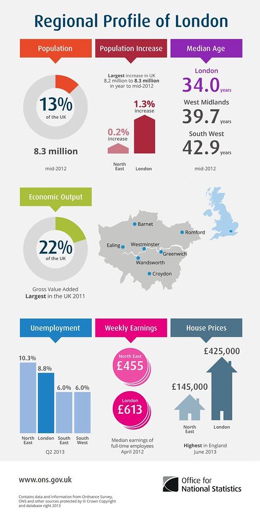 UK house price growth: Is it the worst time to buy?