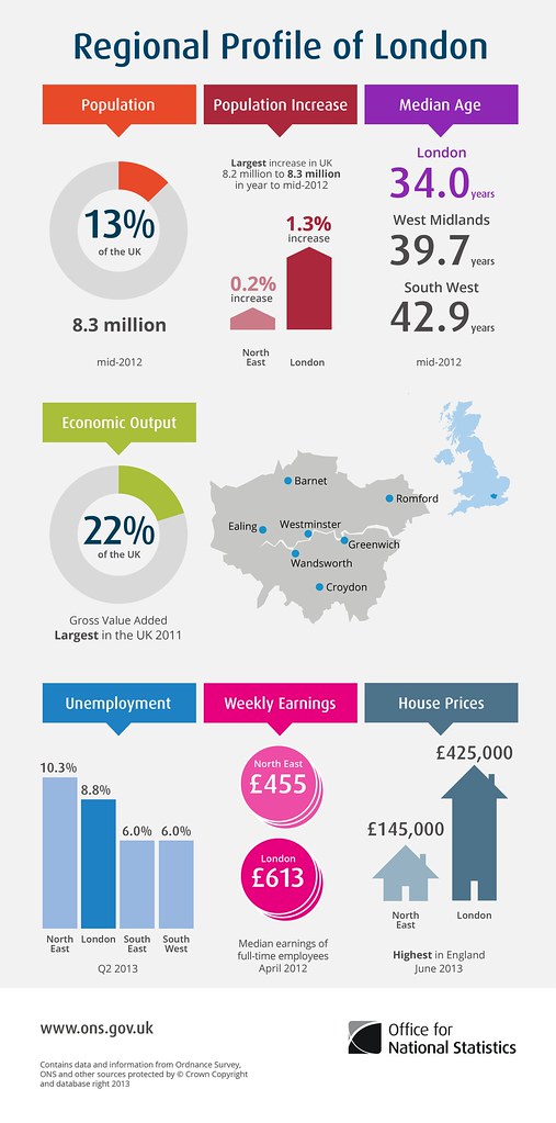 UK house price growth