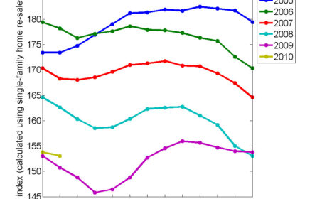 House prices falling: Is it the worst time to buy?