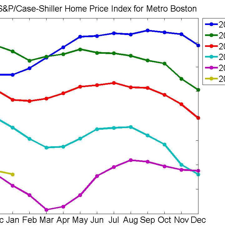 House prices falling: Is it the worst time to buy?
