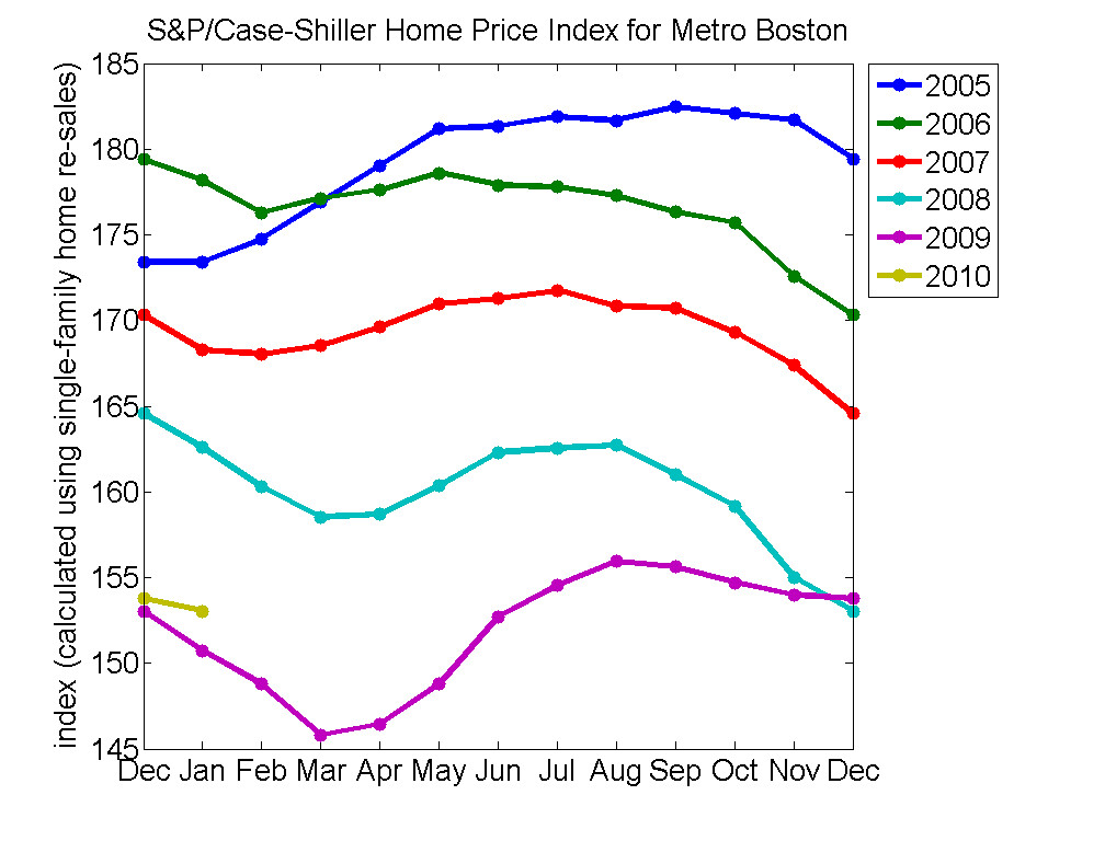 house prices falling